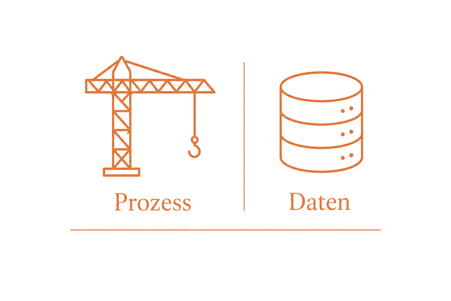 Kran und Datenbank als Fundament: Prozesse und Daten zuerst.
